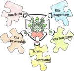 Qualitätshandbuch Titelbild Kita Puzzle 