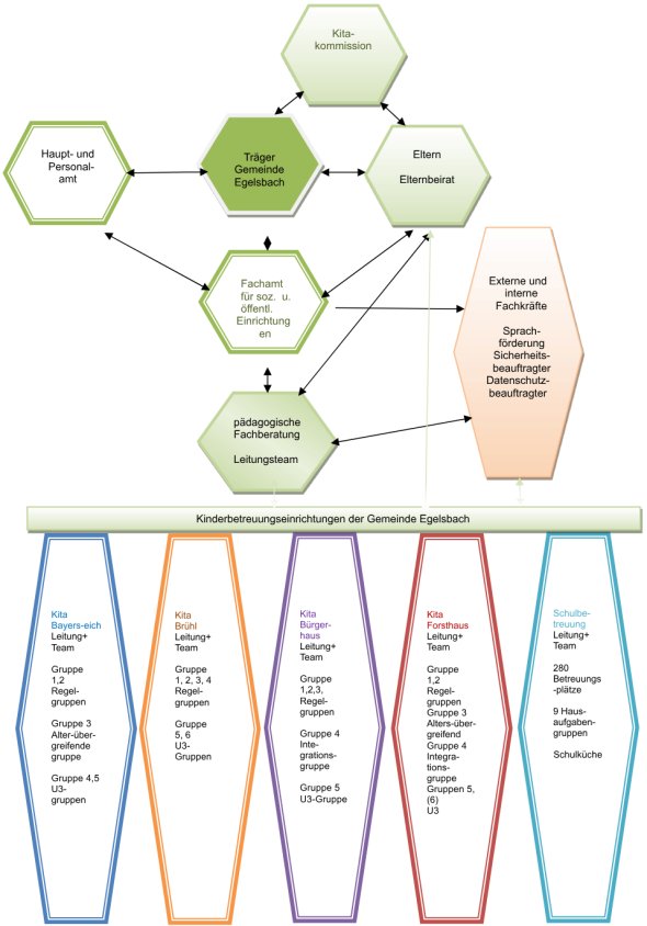 Organisationsstruktur - Organigramm